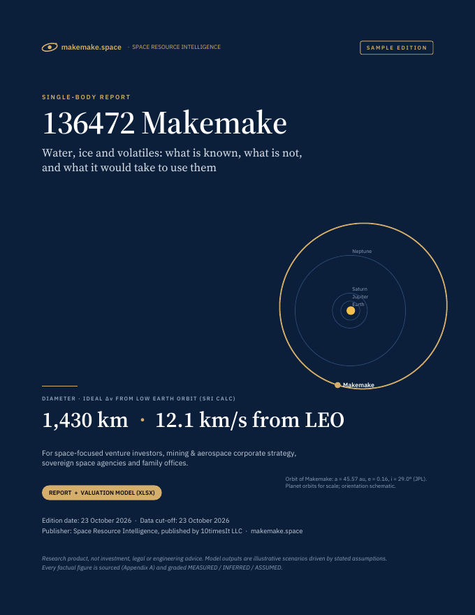 Makemake Space Resource Intelligence report sample, cover