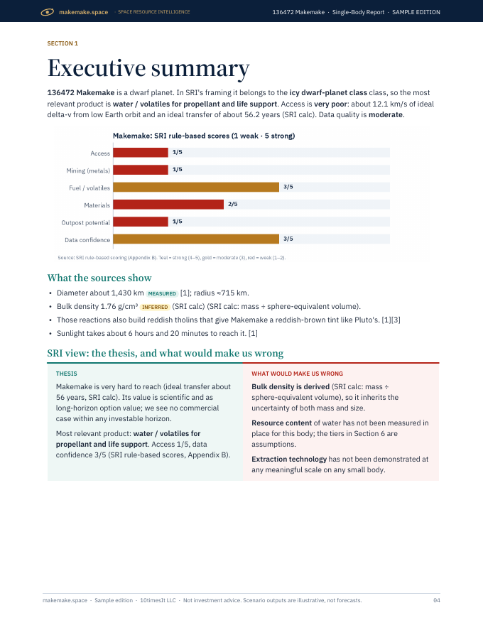 Makemake Space Resource Intelligence report sample, page 04